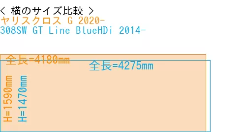 #ヤリスクロス G 2020- + 308SW GT Line BlueHDi 2014-